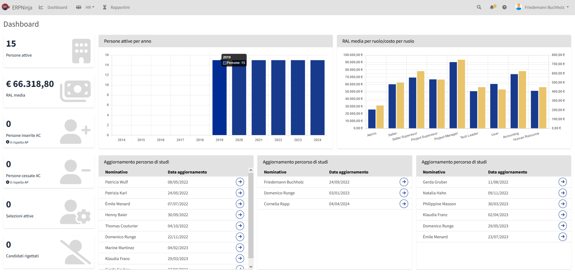 Dashboard HR